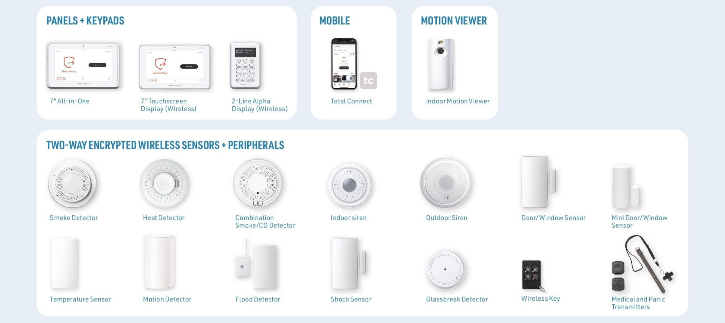 Residential security systems